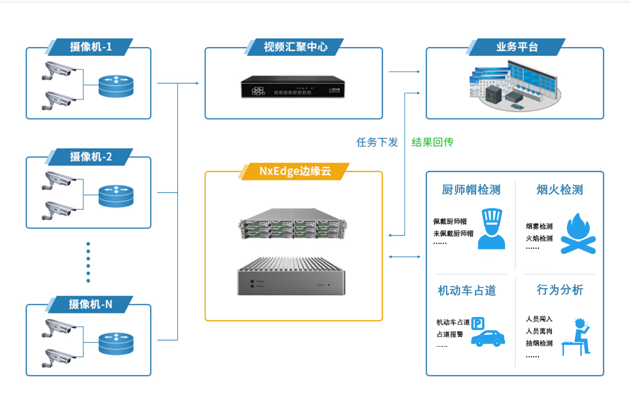 瑞馳亮相2021安博會，以智能分析系統(tǒng)構(gòu)筑智能安防